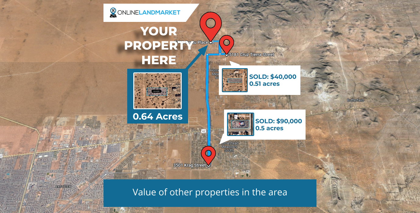 0.64 Acres in El Paso, TX - Unveil Scenic Beauty: Experience Tranquility & Adventure in this Outdoor Paradise!